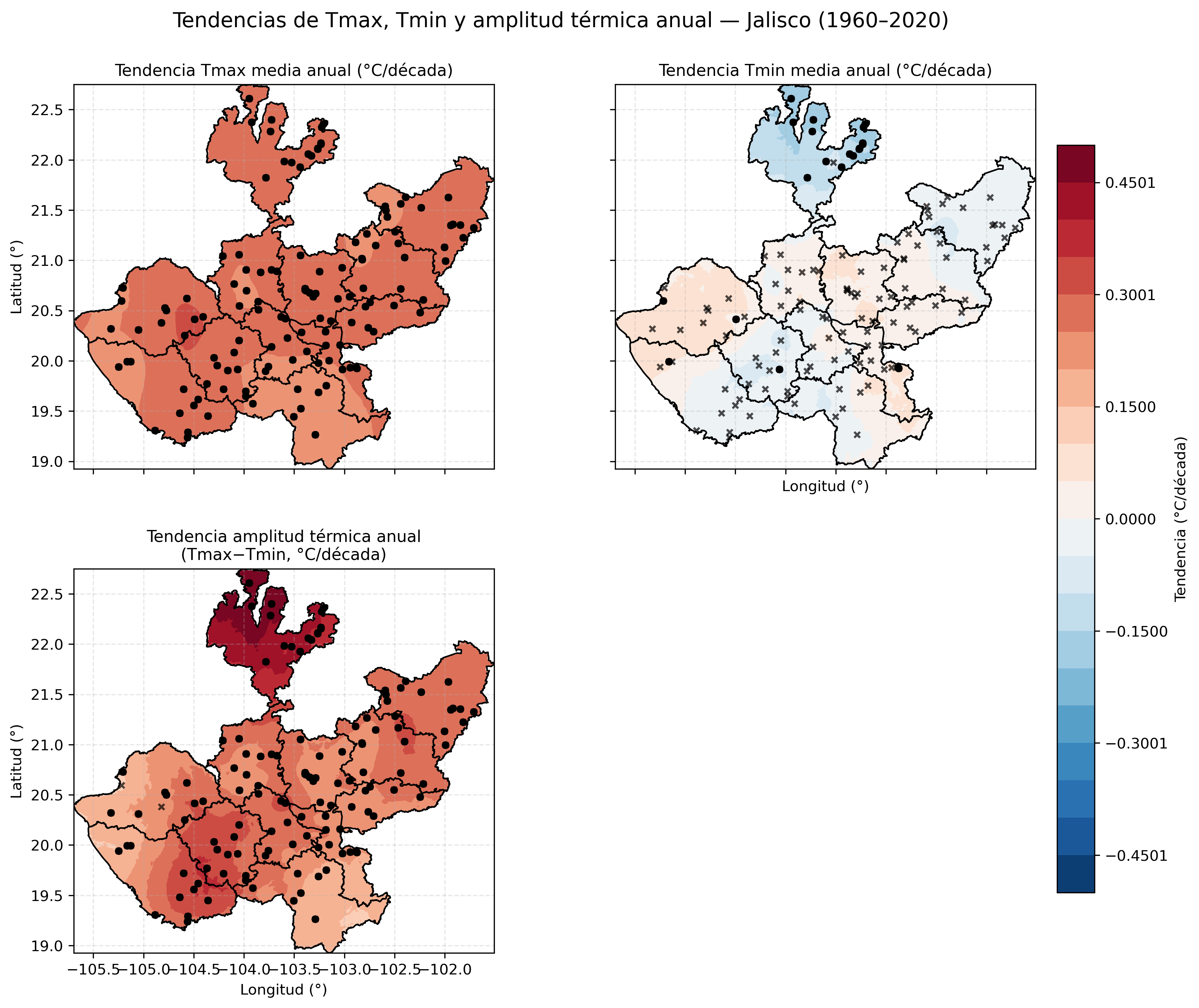 Tendencias anuales de Tmax, Tmin y amplitud térmica
